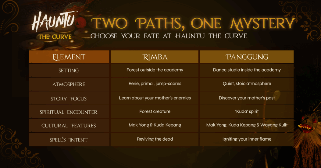 Hauntu The Curve | Rimba Vs Panggung Differences Blog Infographic